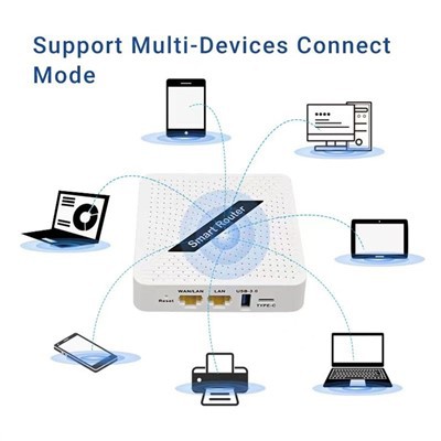 Enrutador Inalámbrico Enrutador 5G Wifi 6